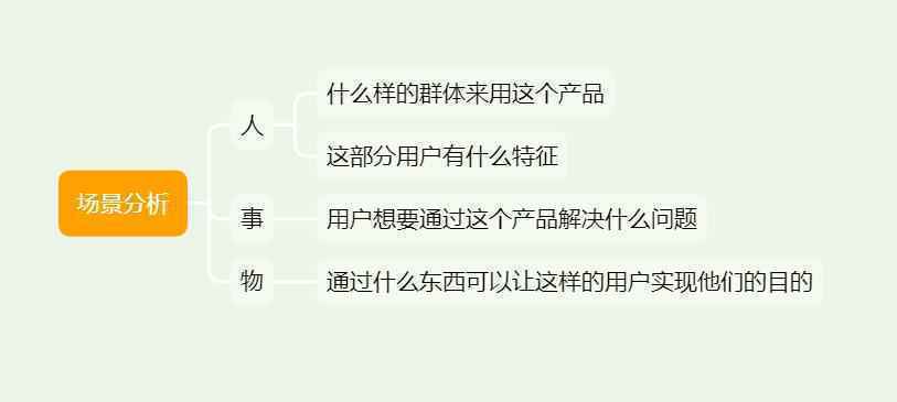  客单价4W，转化率40%？一个爆款活动是这样打造的