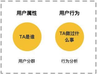 产品增长的最强数据分析模型：多维分析