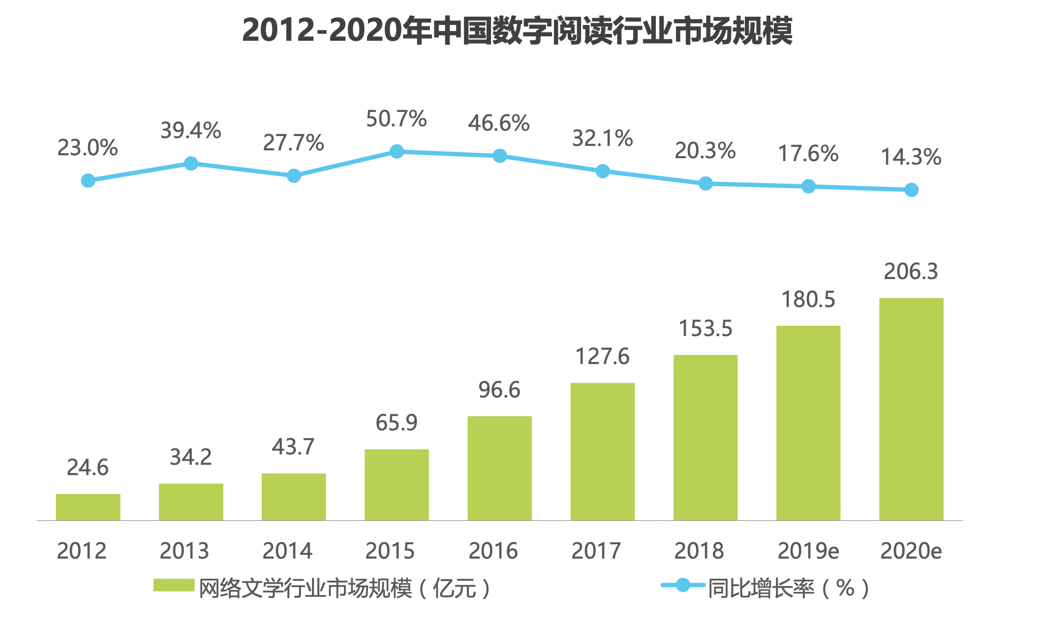  产品体验报告：微信读书，让阅读不再孤独