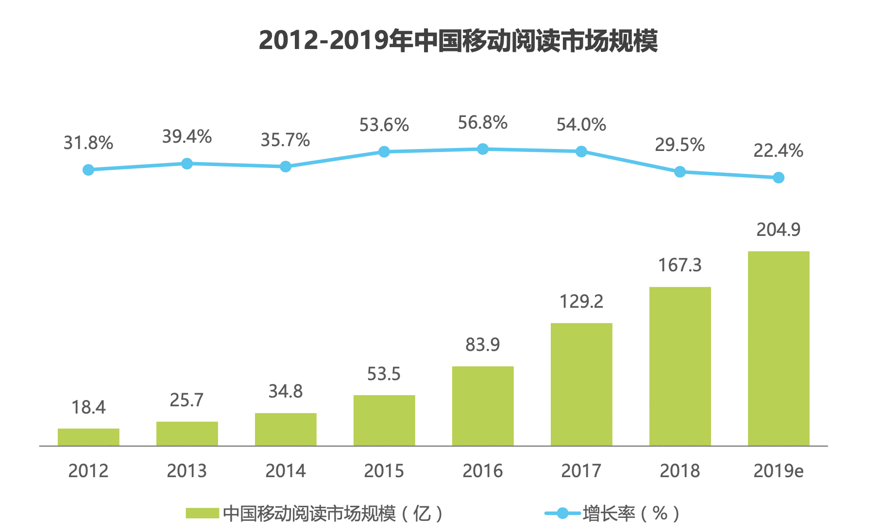  产品体验报告：微信读书，让阅读不再孤独