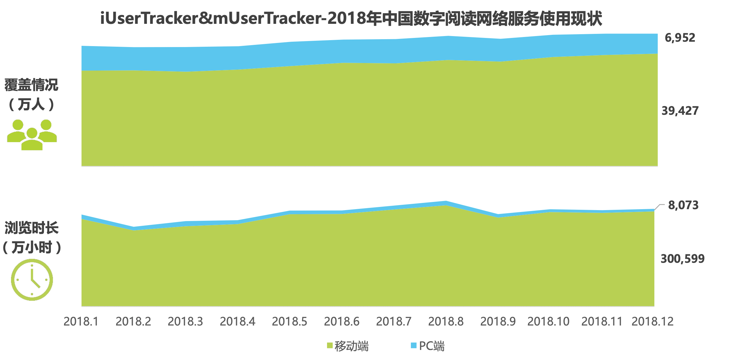  产品体验报告：微信读书，让阅读不再孤独