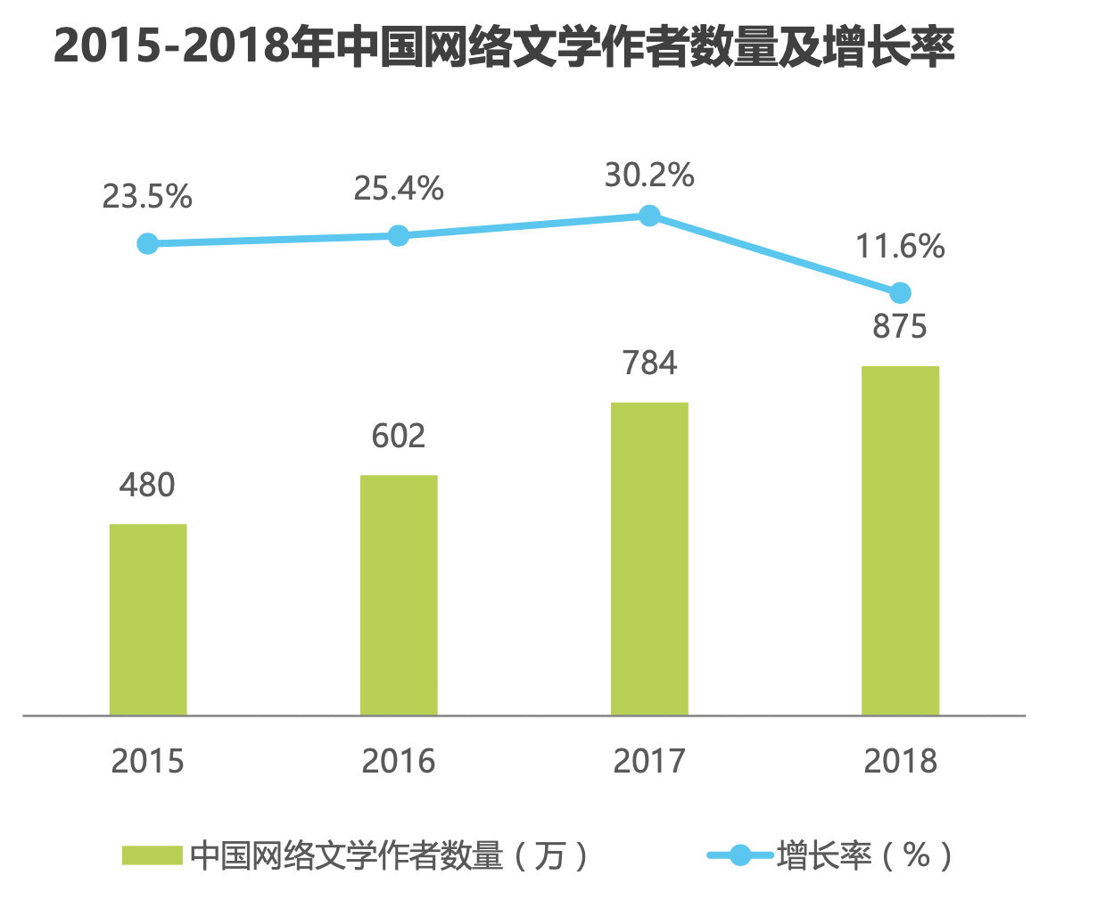  产品体验报告：微信读书，让阅读不再孤独