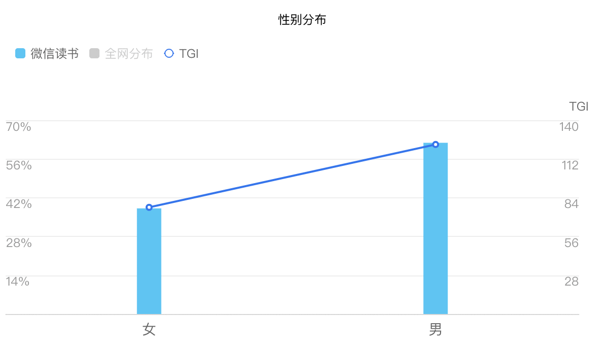  产品体验报告：微信读书，让阅读不再孤独