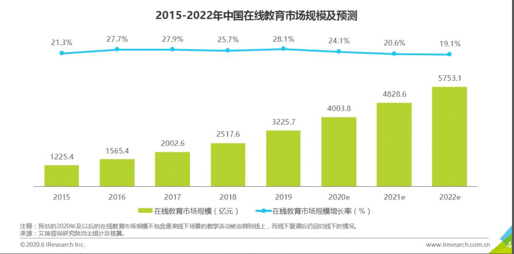  产品分析：腾讯课堂的迅速崛起之路