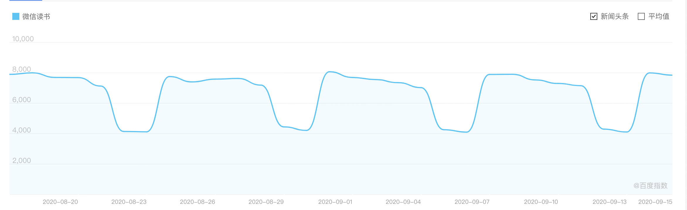  产品体验报告：微信读书，让阅读不再孤独