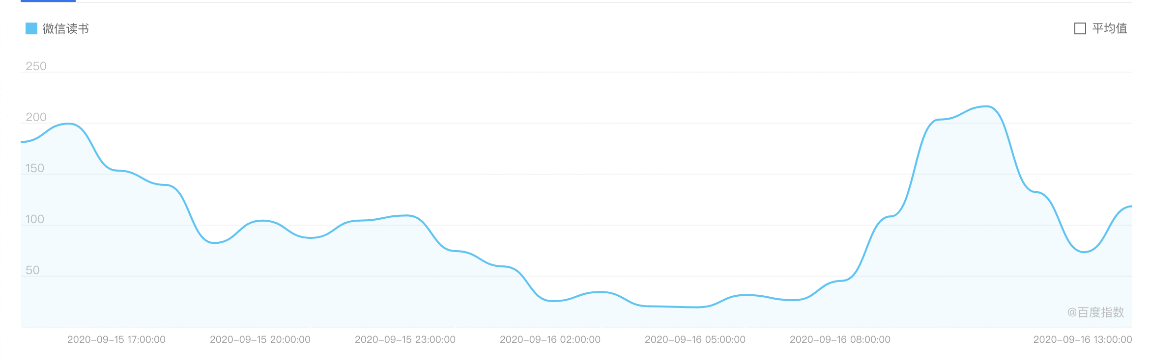  产品体验报告：微信读书，让阅读不再孤独