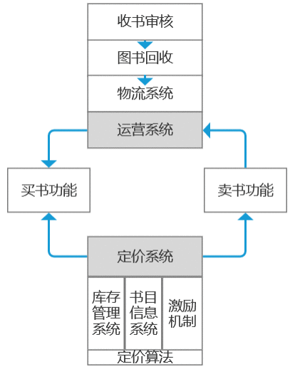  多抓鱼小程序：如何打造有温度的线上二手书店？