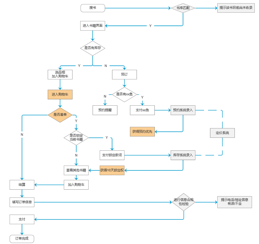  多抓鱼小程序：如何打造有温度的线上二手书店？