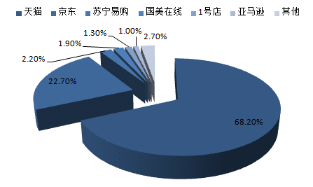 深圳京猫贸易有限公司的电商崛起路程