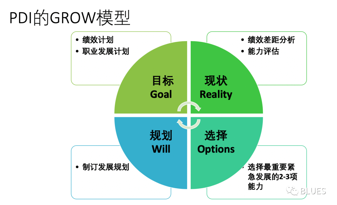  职场菜鸟如何提升绩效？教你一个方法