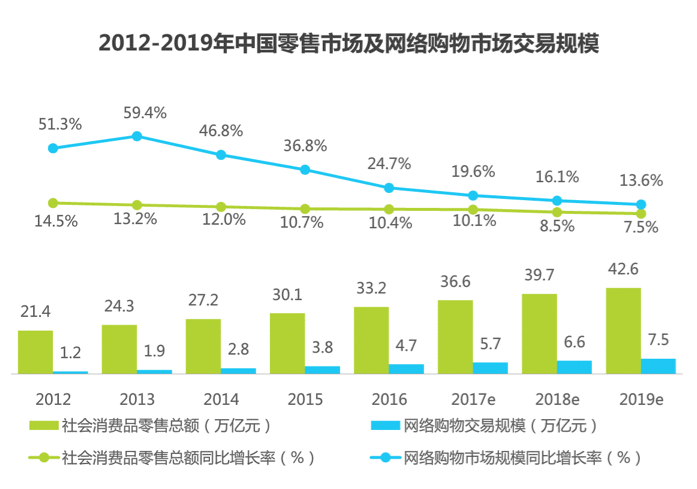  电商付费会员竞品分析：苏宁易购 SUPER 会员的更多可能