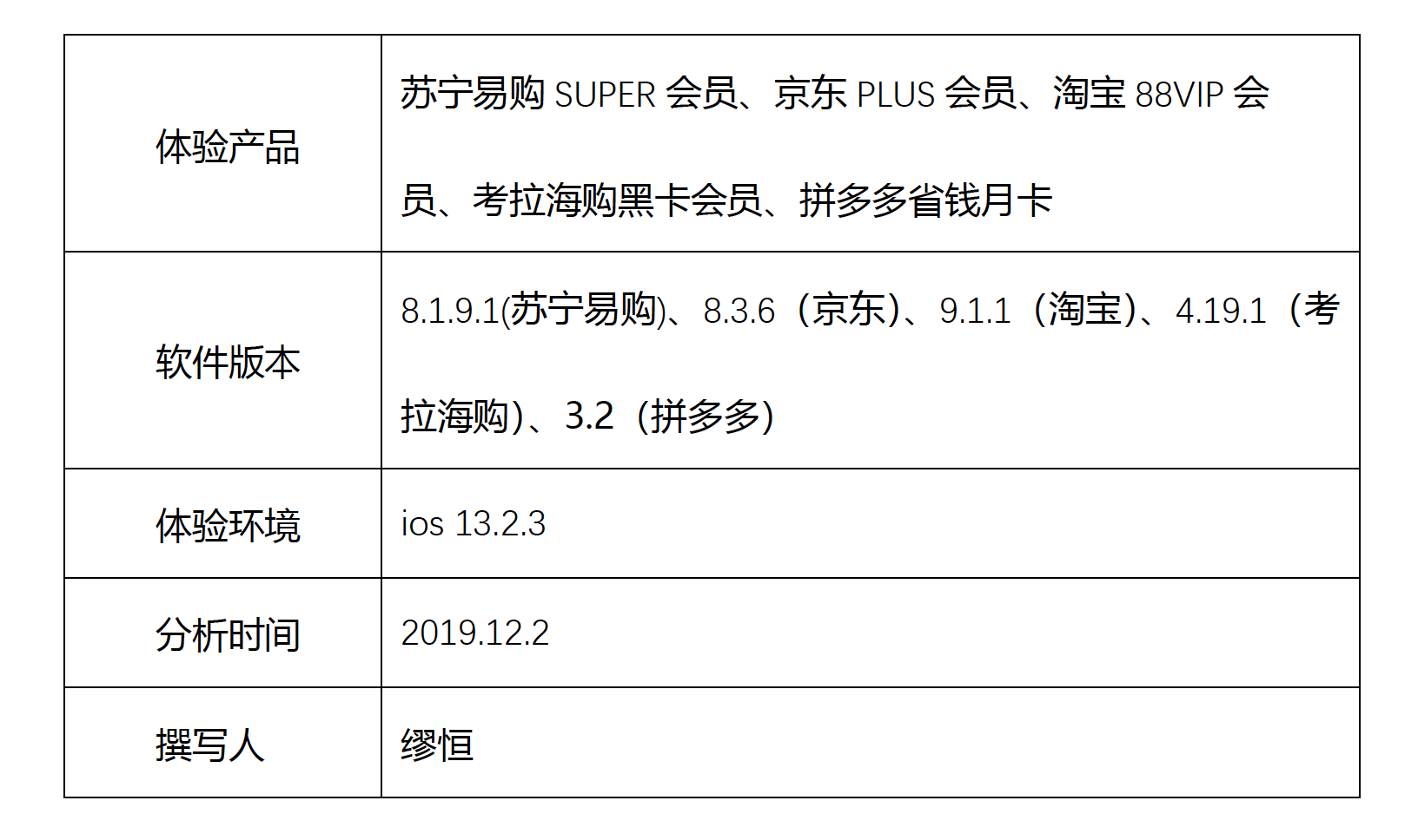  电商付费会员竞品分析：苏宁易购 SUPER 会员的更多可能