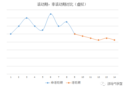  数据分析师拯救猪队友的操作指南.doc