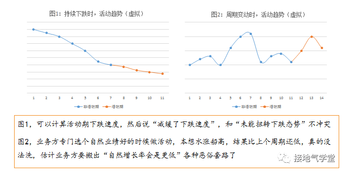  数据分析师拯救猪队友的操作指南.doc