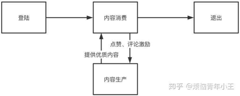  人人都是视频大师：视频“拍摄编辑”功能分析