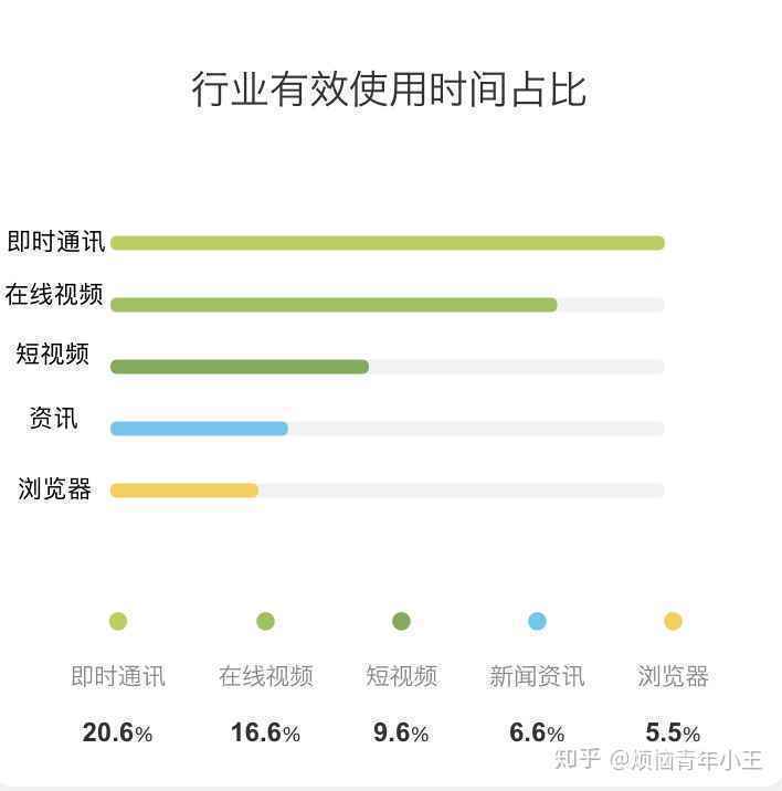  人人都是视频大师：视频“拍摄编辑”功能分析