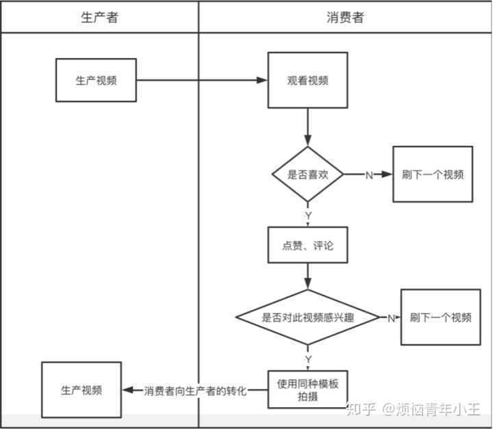  人人都是视频大师：视频“拍摄编辑”功能分析