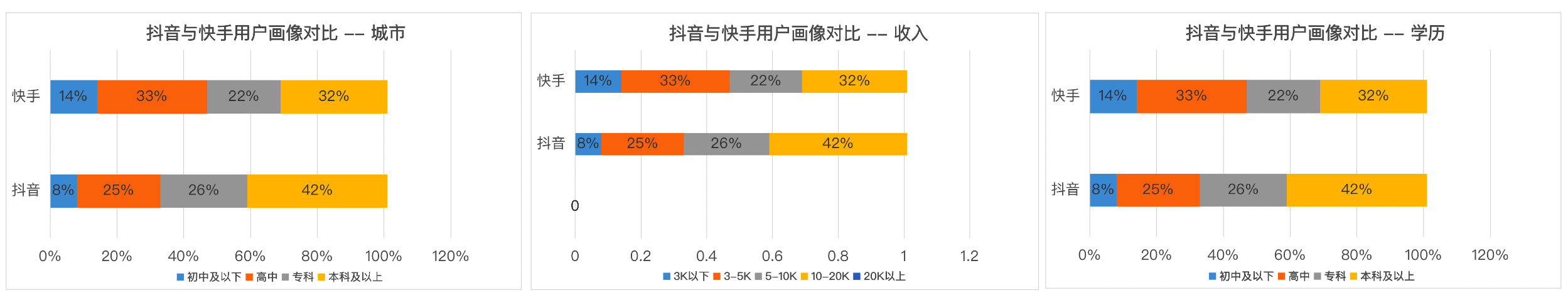  在线教育全域营销增长：把握两个要点，助你快手稳定获客