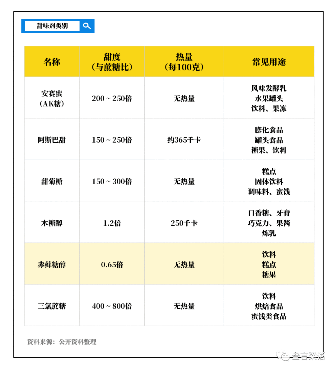  销量超越可口可乐，网红元气森林为何爆火？