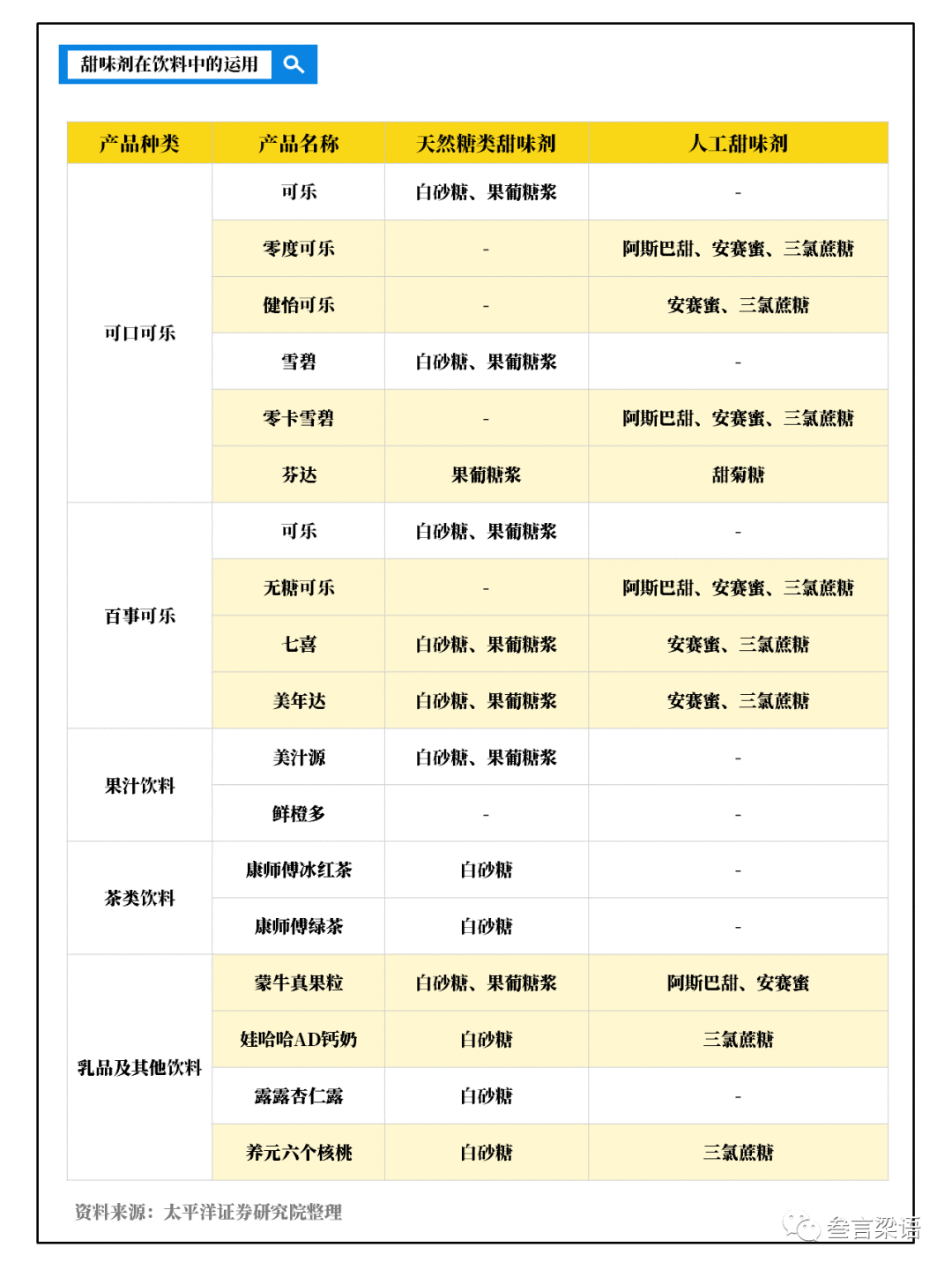  销量超越可口可乐，网红元气森林为何爆火？