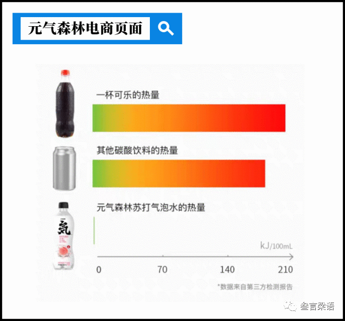  销量超越可口可乐，网红元气森林为何爆火？