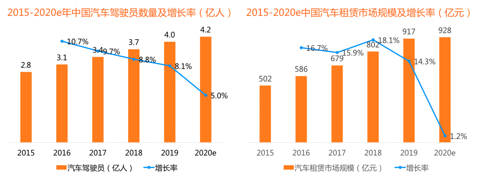  国庆出行竞品分析报告：神州租车 VS 一嗨租车