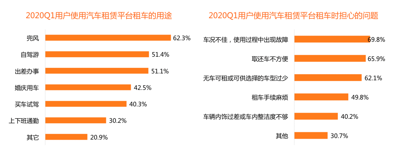  国庆出行竞品分析报告：神州租车 VS 一嗨租车