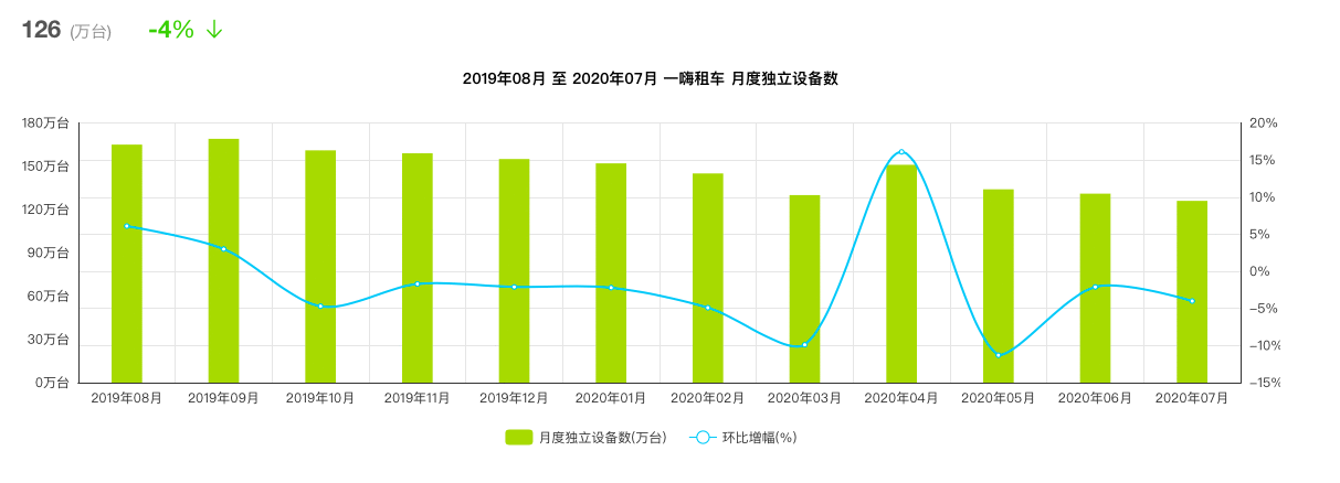  国庆出行竞品分析报告：神州租车 VS 一嗨租车