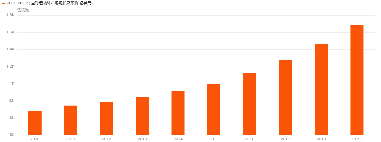  竞品分析：得物APP、nice APP、识货APP