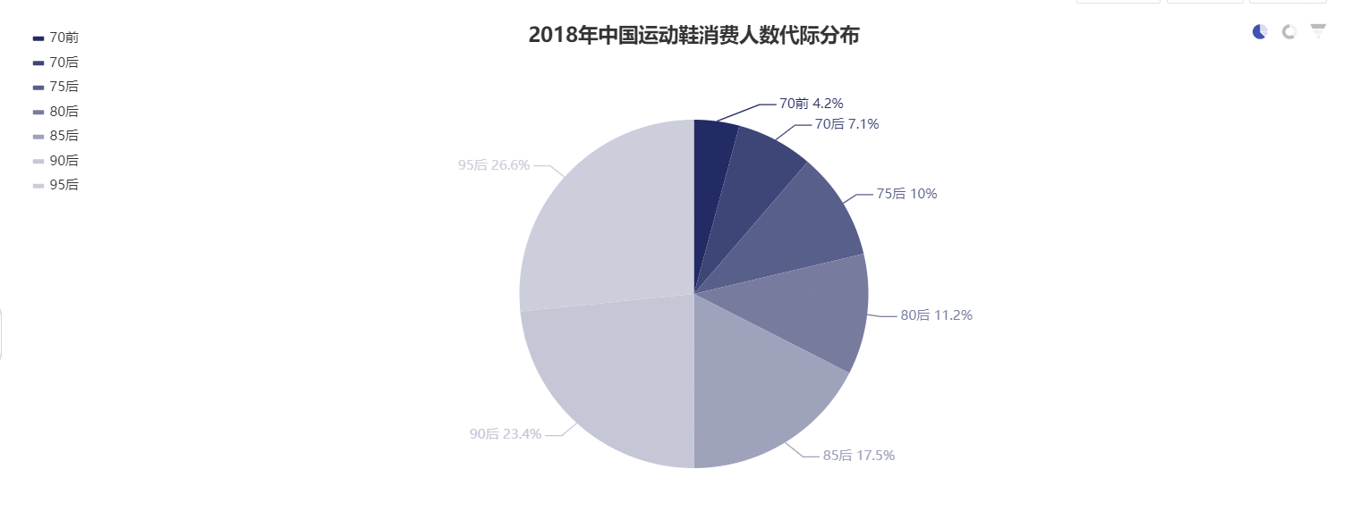  竞品分析：得物APP、nice APP、识货APP