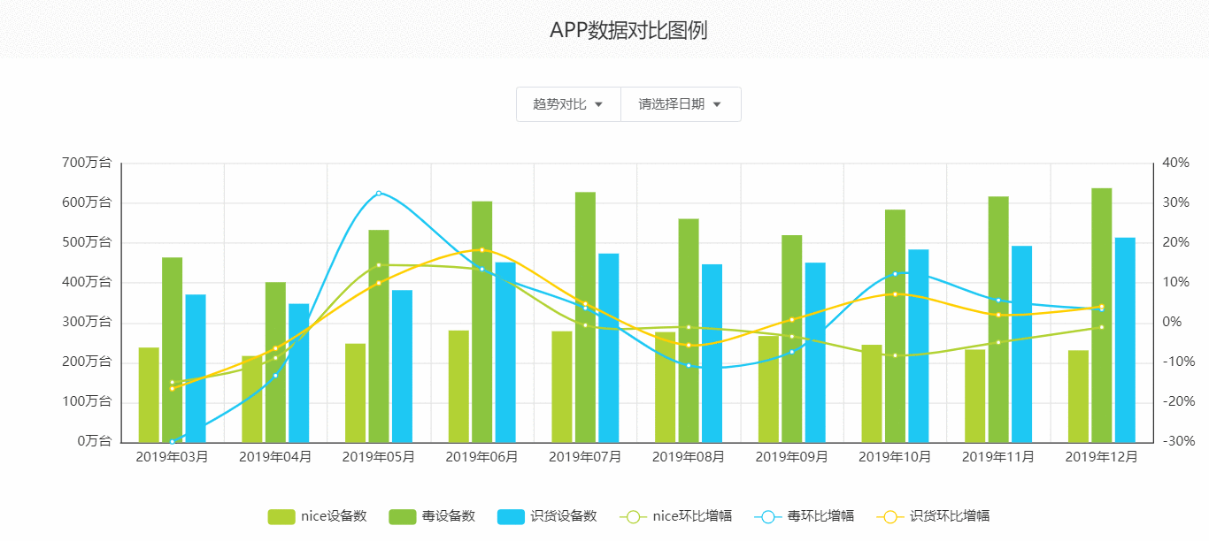  竞品分析：得物APP、nice APP、识货APP