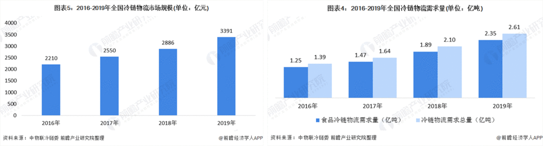 国庆放假，咱们一次性说透冷链溯源