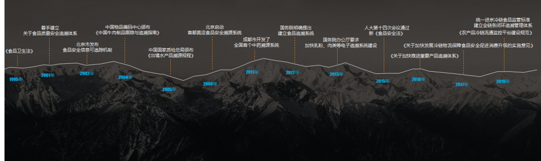 国庆放假，咱们一次性说透冷链溯源