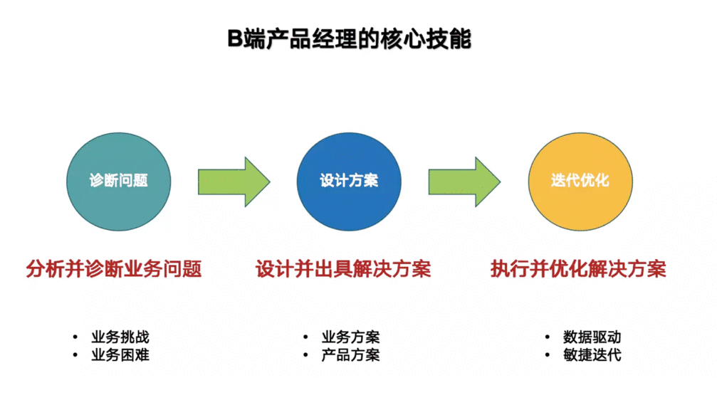  行业案例 | 金融科技企业的产品再进化