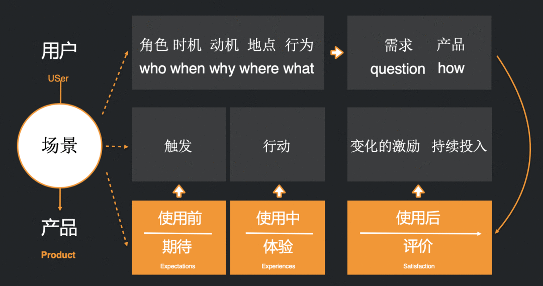  行业案例 | 金融科技企业的产品再进化