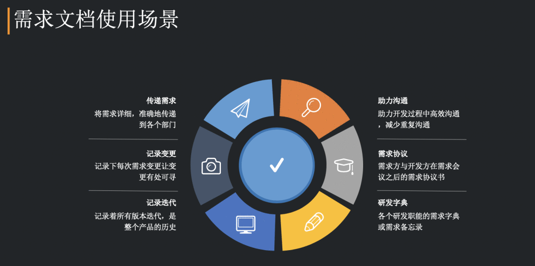  行业案例 | 金融科技企业的产品再进化