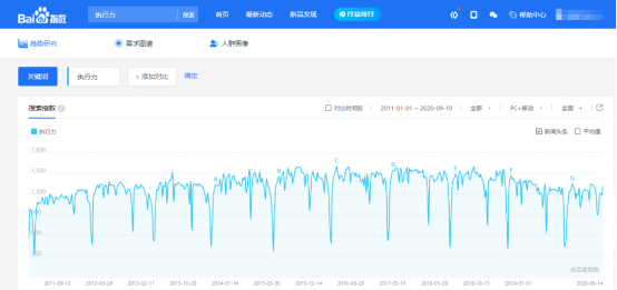  不同阶段运营人的能力提升模型