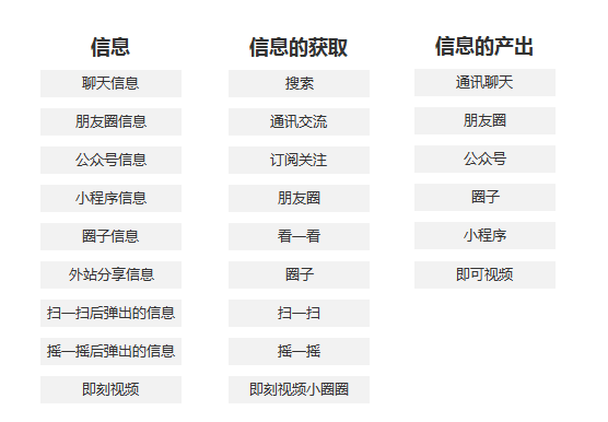  张小龙演讲内容深度解析微信新功能预测