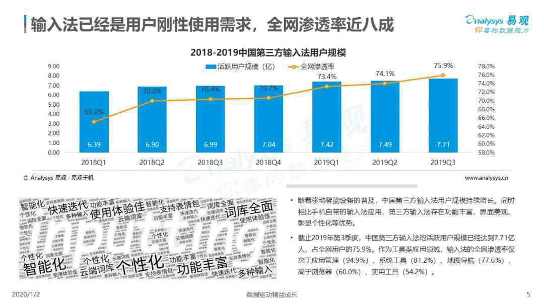  2019中国第三方输入法市场专题分析