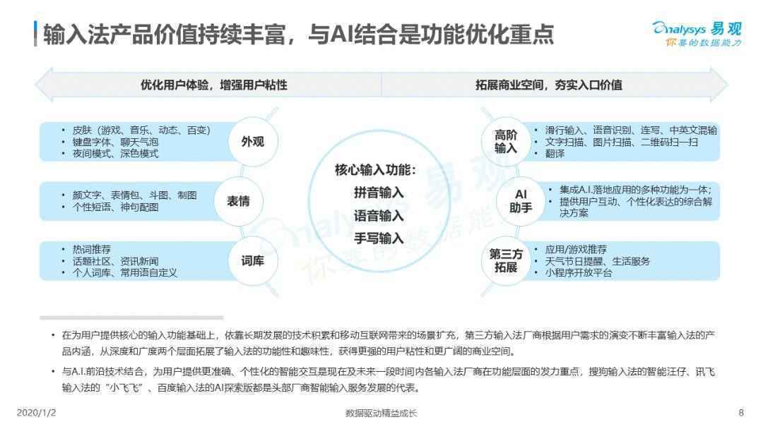  2019中国第三方输入法市场专题分析