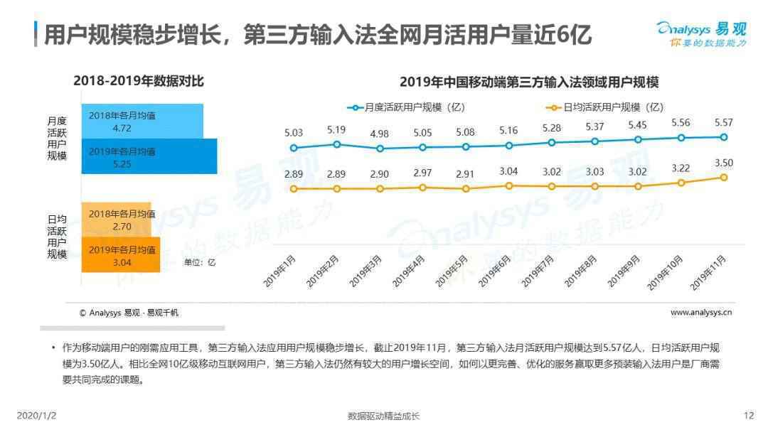  2019中国第三方输入法市场专题分析