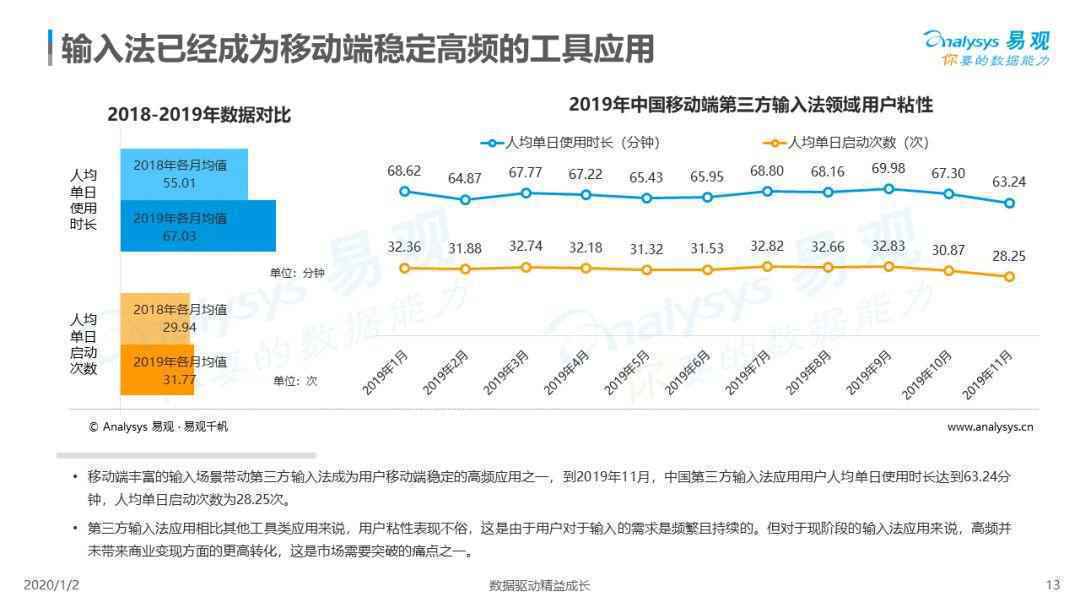  2019中国第三方输入法市场专题分析