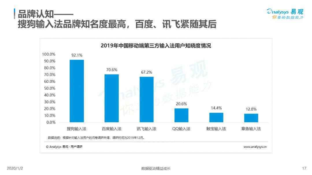  2019中国第三方输入法市场专题分析