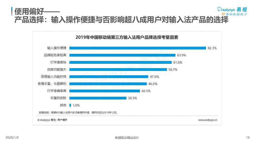  2019中国第三方输入法市场专题分析