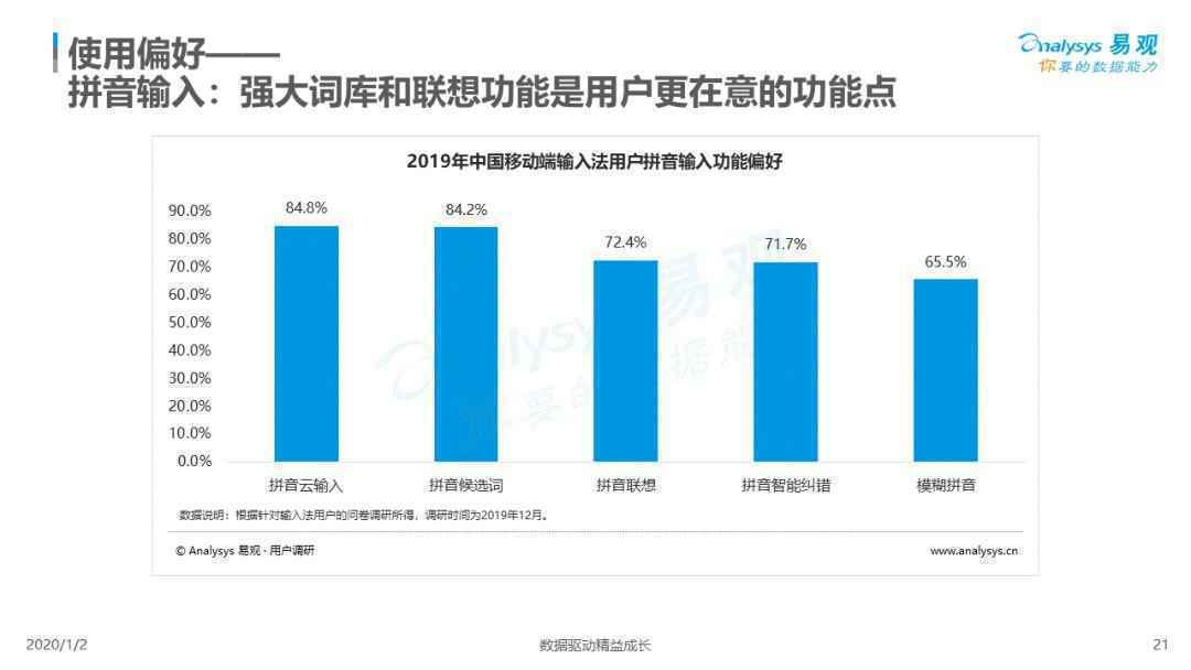  2019中国第三方输入法市场专题分析