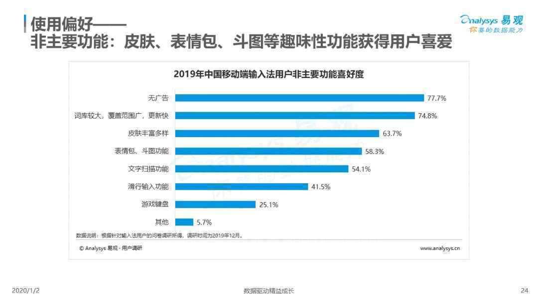  2019中国第三方输入法市场专题分析