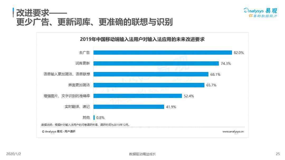  2019中国第三方输入法市场专题分析