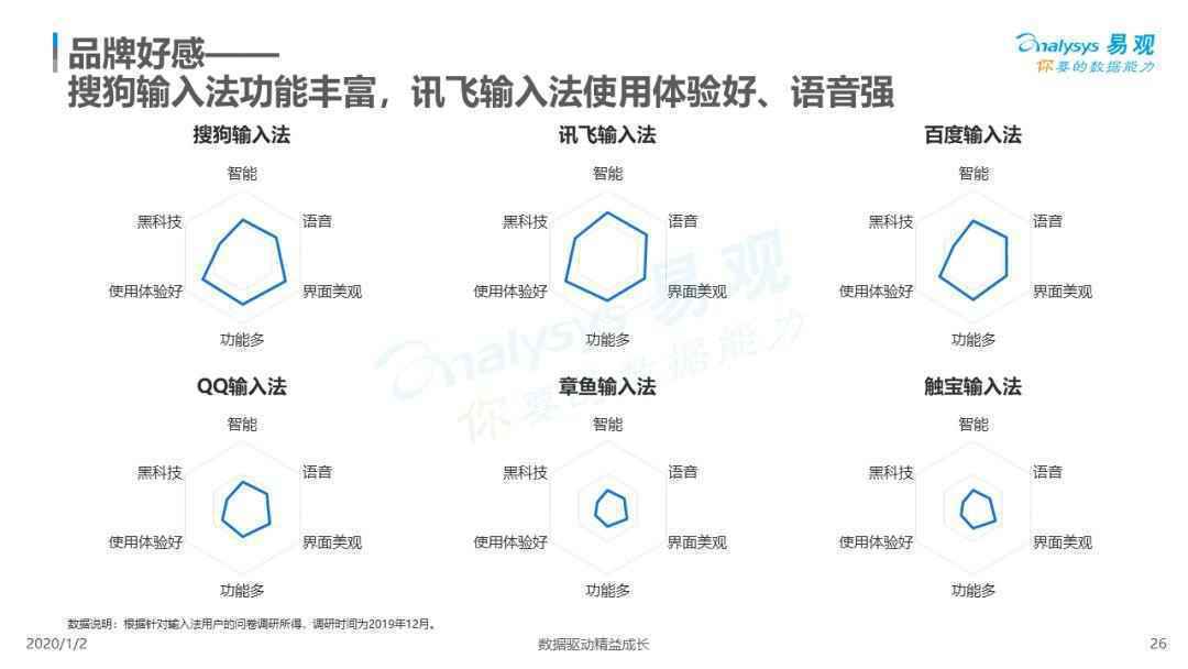  2019中国第三方输入法市场专题分析