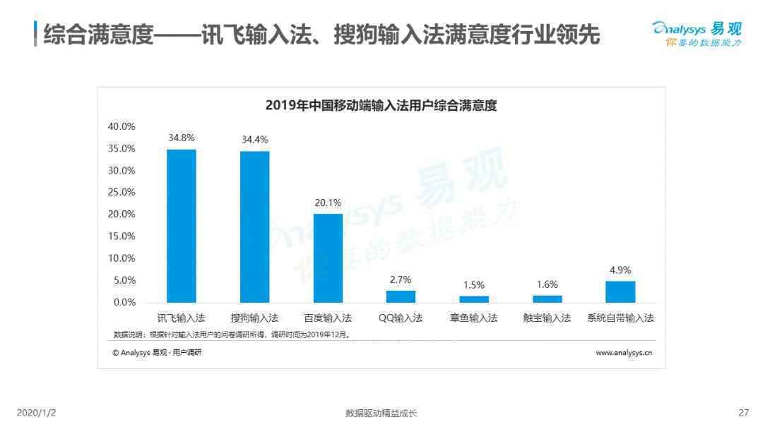  2019中国第三方输入法市场专题分析