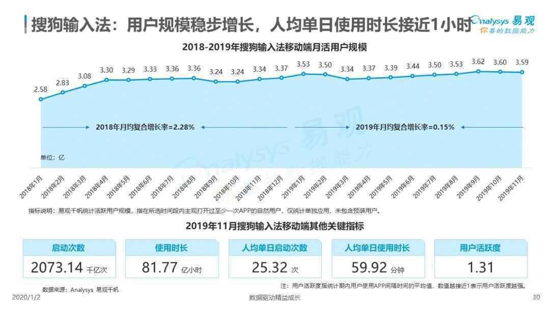  2019中国第三方输入法市场专题分析